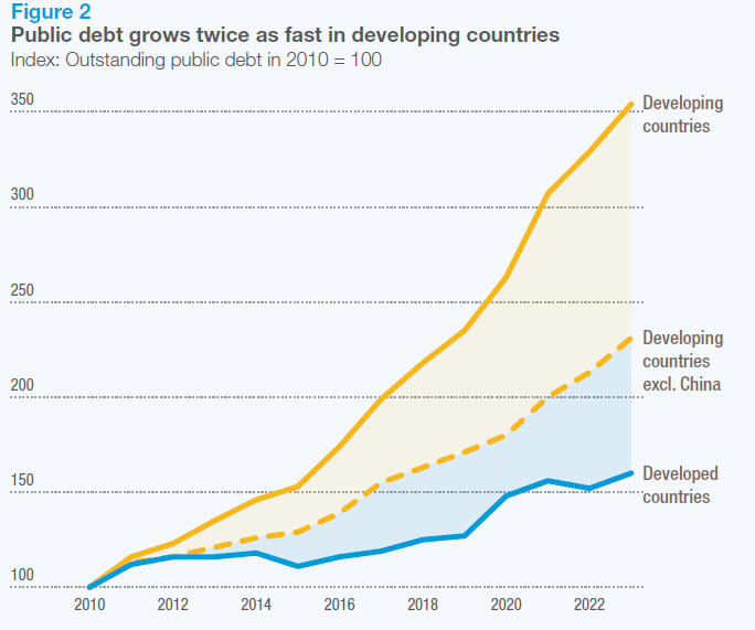 ublic Debt Growth in Developing and Developed Countries